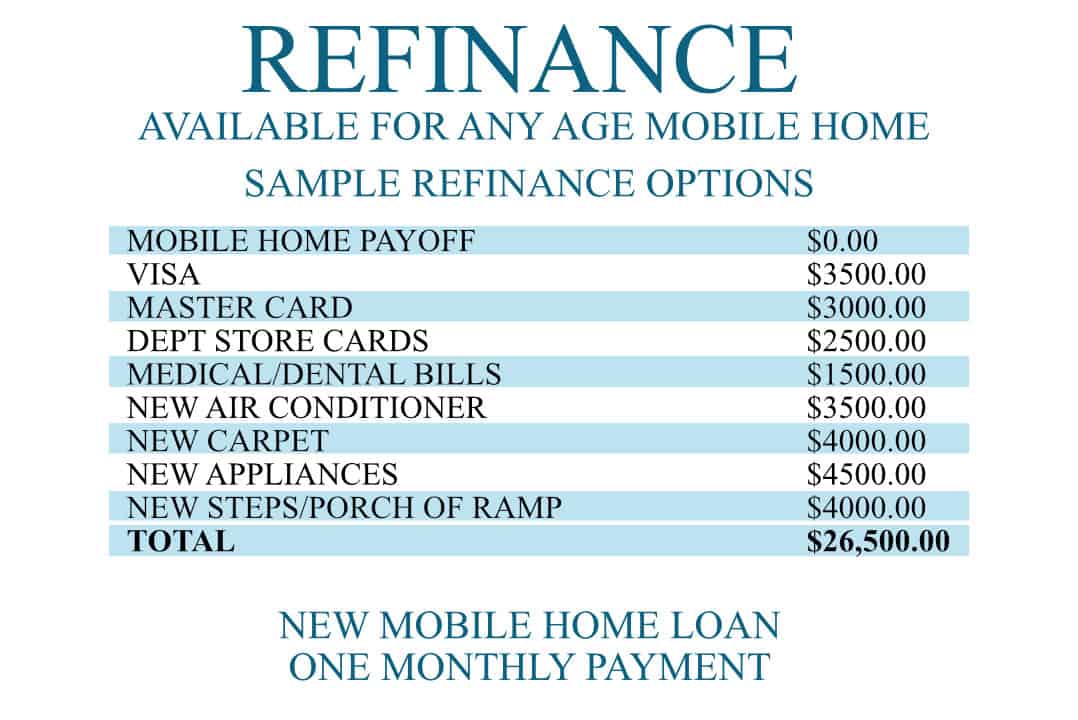 Manufactured Home Refinance Programs